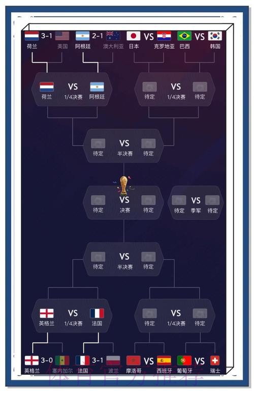 全面解读：世界杯赛事分析与预测