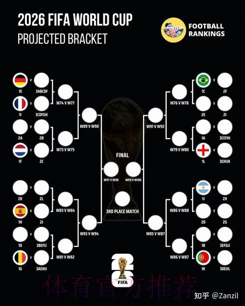 2026世界杯比赛走势深度分析与预测