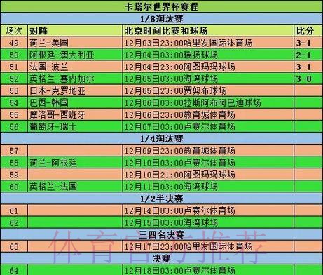 深入分析与预测：世界杯淘汰赛赛程全景解读
