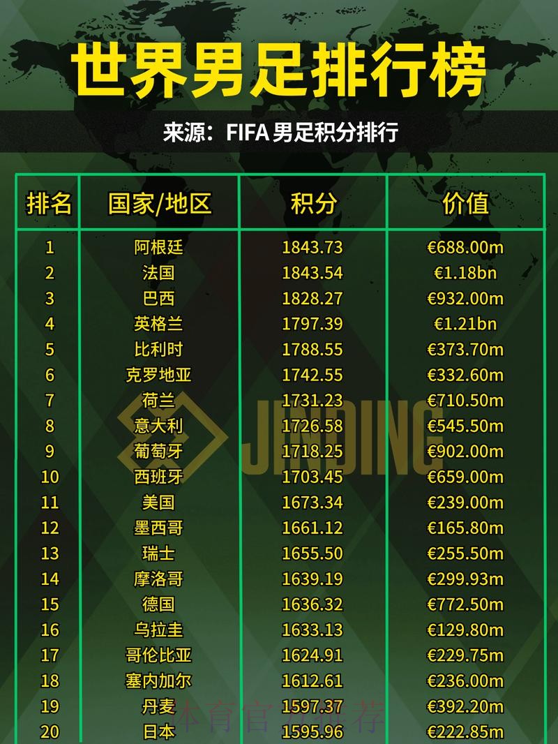 最新世界杯外围平台排行榜推荐与分析