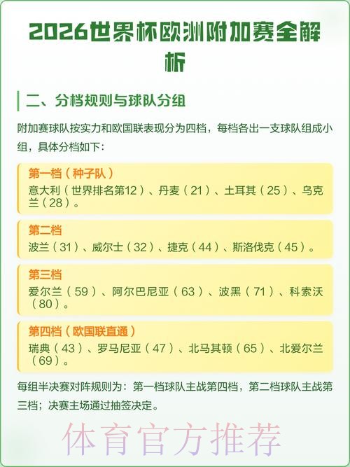 2026世界杯欧洲外围赛高清直播全攻略 2026世界杯欧洲外围赛高清直播全攻略